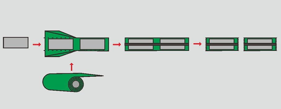 Flow Wrap Packing Machine